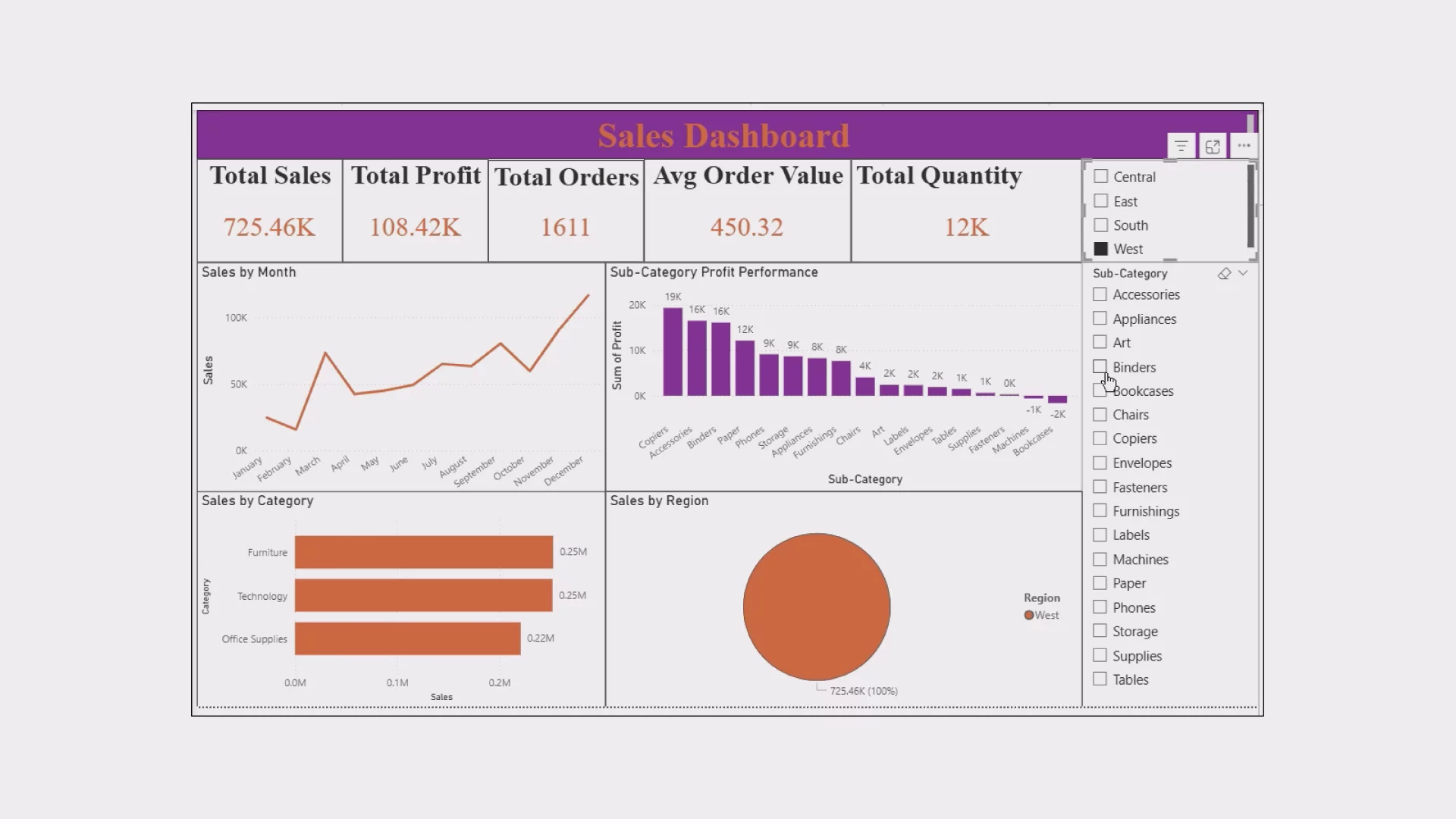 Sales Data Analysis Dashboard image 1
