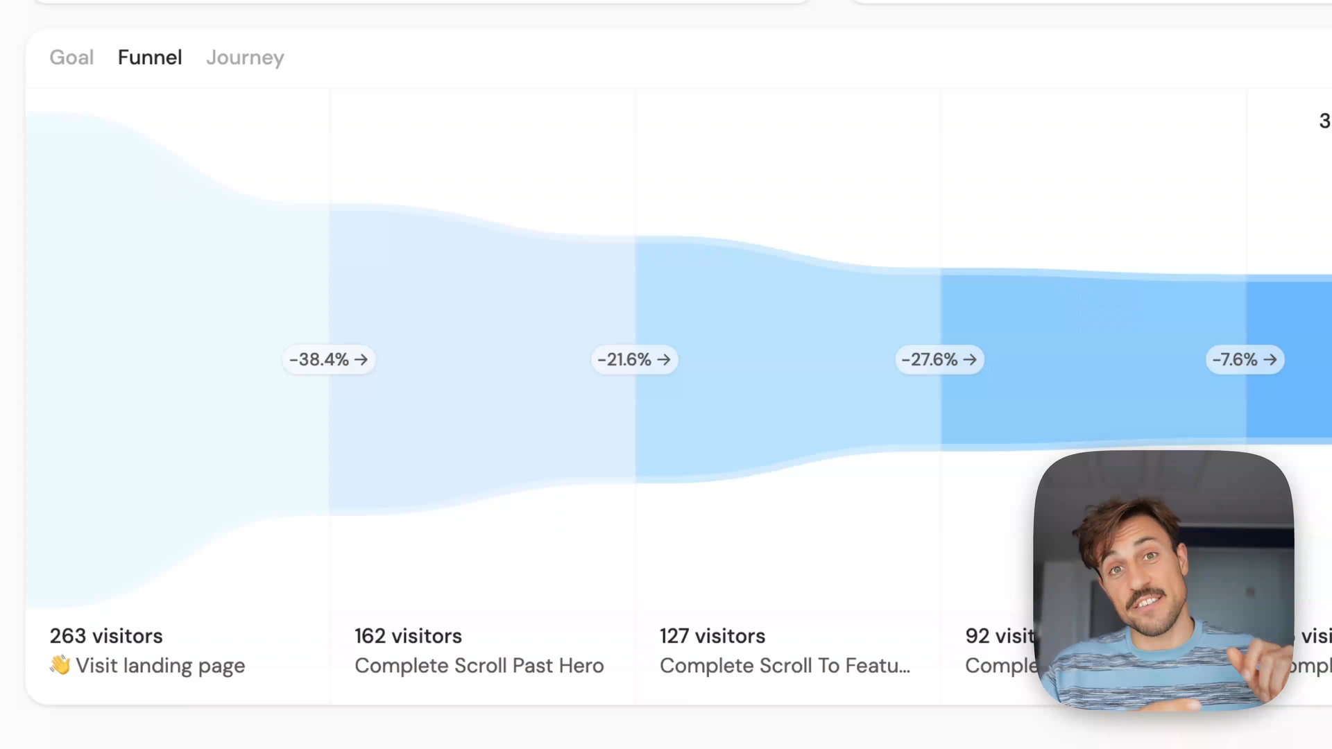 Conversion funnels 🎯
