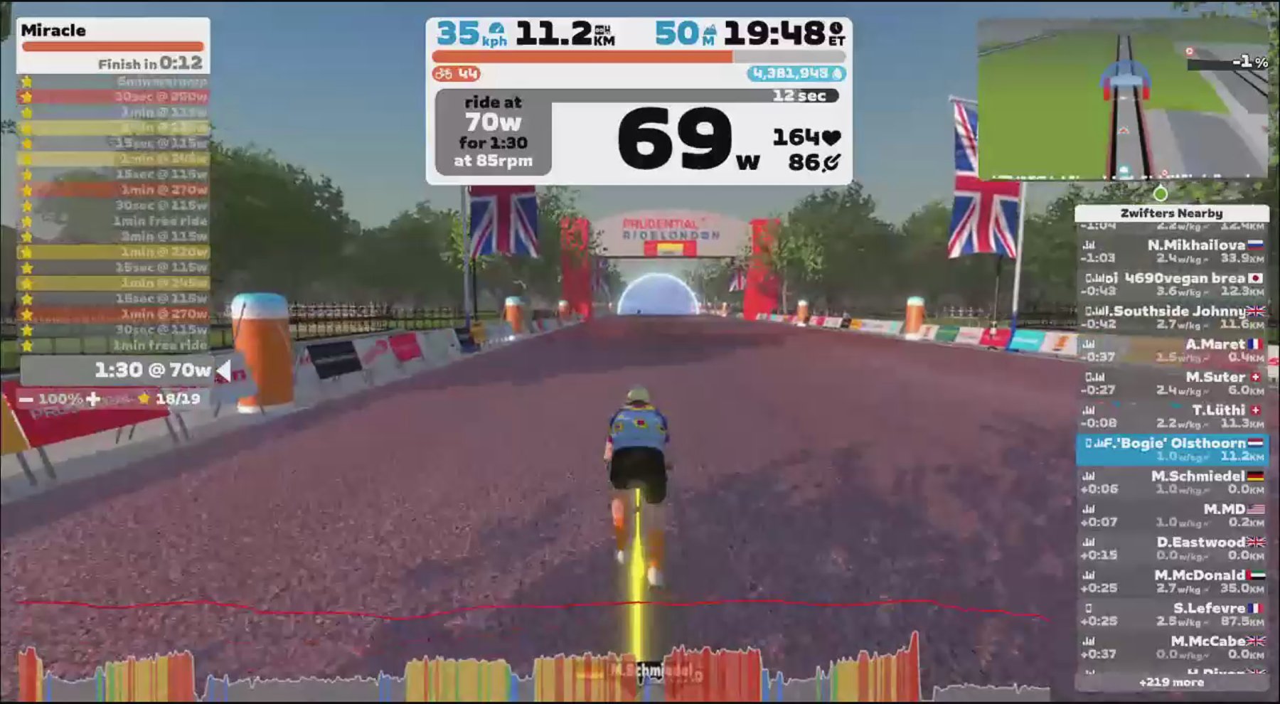 Zwift - Miracle in London
