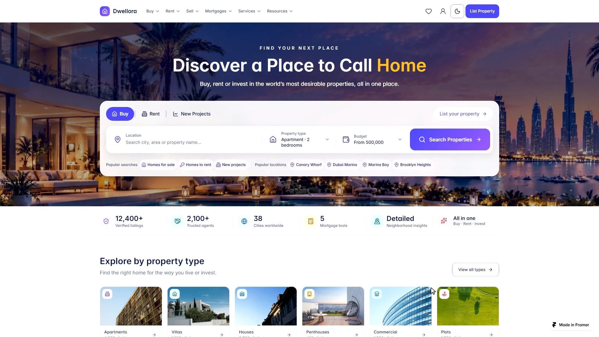 Dwellora: RealEstate