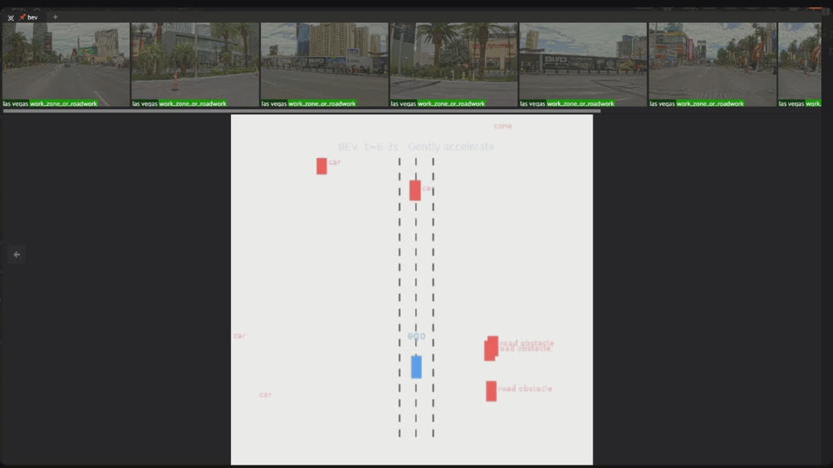 The bird's-eye view slice in FiftyOne, synchronized with all camera views, grounding the reasoning annotations in the spatial geometry of the scene.