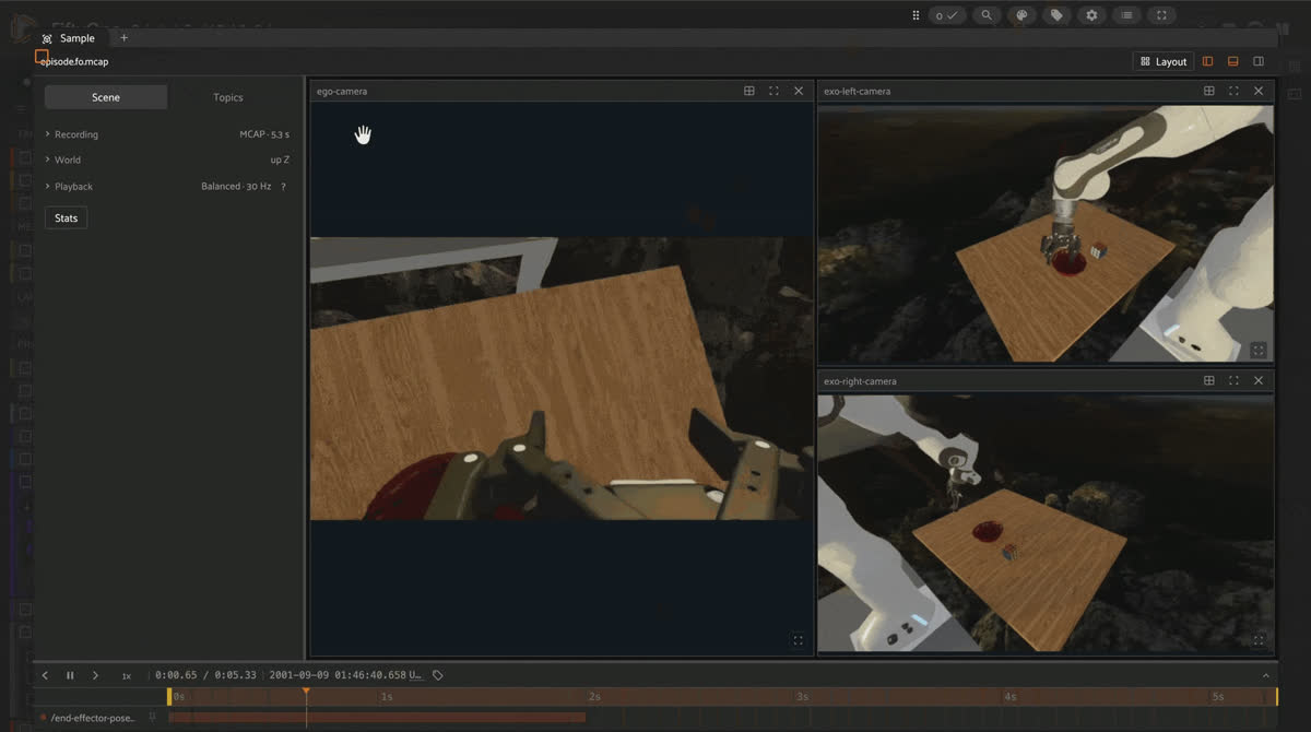 FiftyOne multimodal viewer of a RubiksCubeTask episode with ego and wrist cameras showing a robot arm above a cube and bowl, alongside the episode's channel list." Confirm this is actually cape_hill_sf0 before naming it so, since the post says neither episode has been watched.