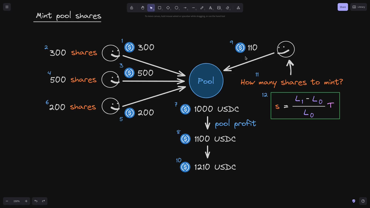 Video: Add Liquidity - Pool Shares Mint Math - Uniswap V2