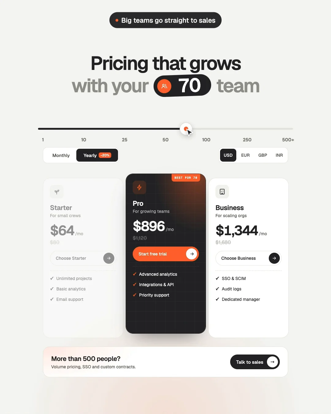 Most pricing pages just sit there.Three cards, a toggle, and a lot of mental math for the visitor.So I built one that moves.Meet Seatwise, a pricing table component for Framer:→ Visitors drag a slider to their team size. → Every price updates live as they drag. → The best plan for their team highlights itself. → Switch to yearly, and the discount shows up instantly. → Past your biggest plan, a "Talk to Sales" band lights up.It also includes up to 4 currencies, animated plan icons, optional ratings and perks, and it works on desktop, tablet, and phone. It collects no visitor data.Built for SaaS founders, agencies, and Framer designers who want a pricing page that does the selling.Drag. Price. Done.It's live on the Framer Marketplace now.