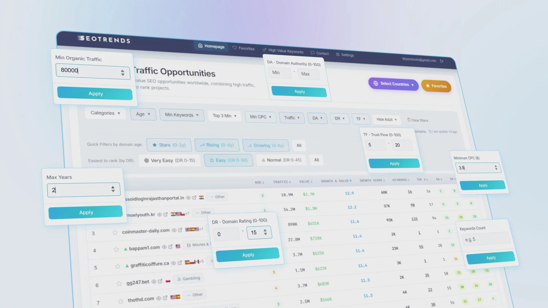 Seotrends - Find Easy-to-Rank SEO Goldmines image 1