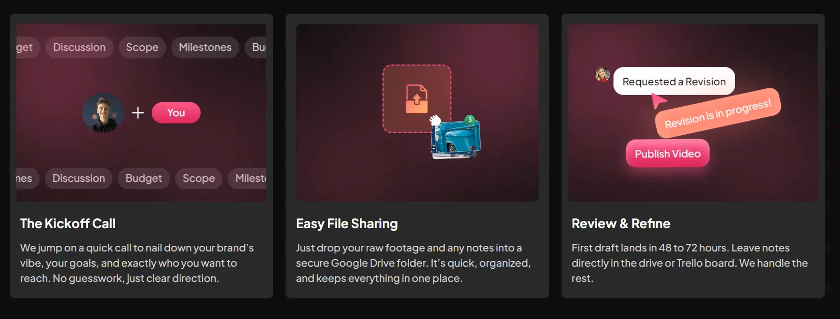 Process section for video editing agency. Built with Framer.