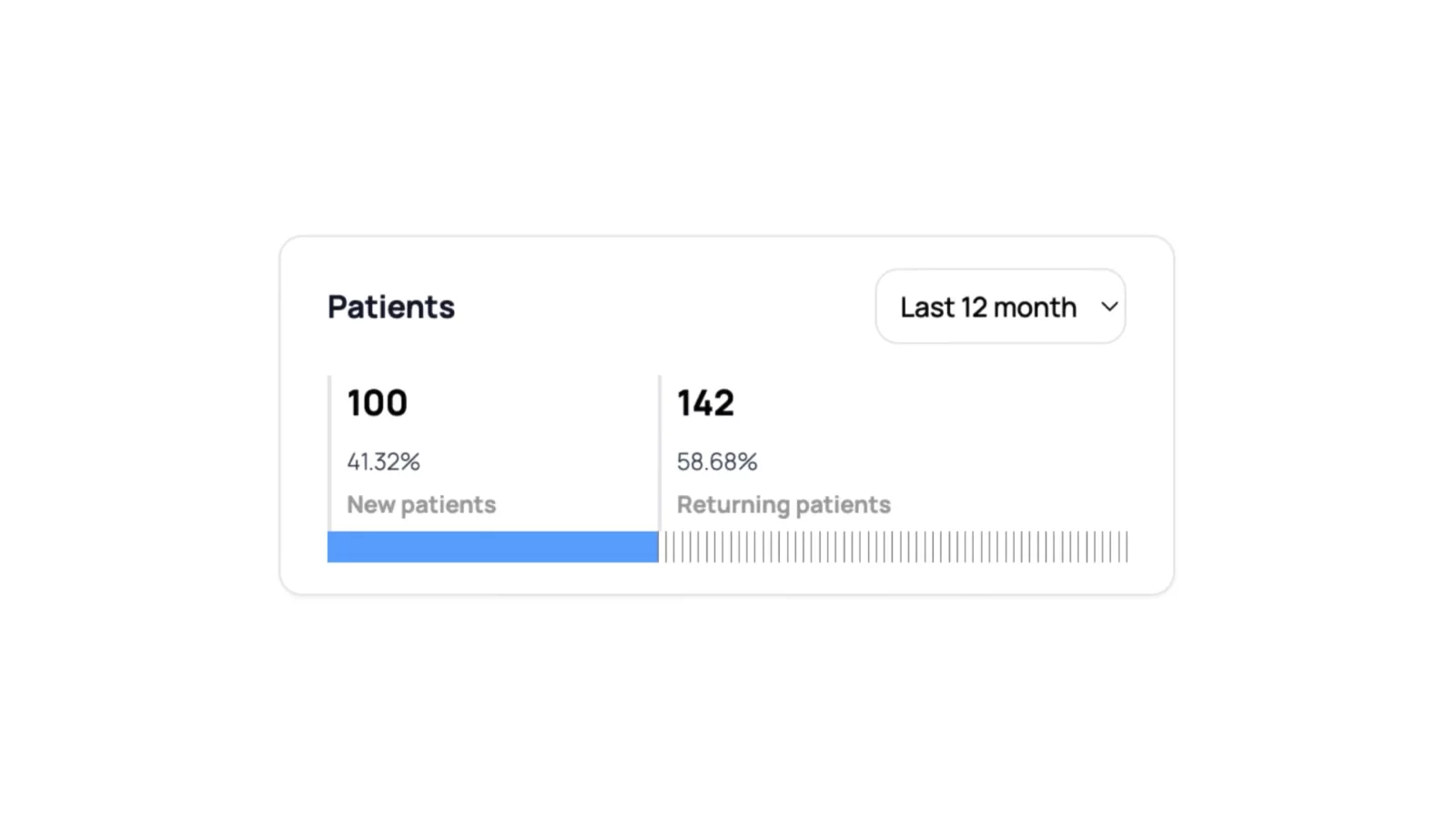 React Odontogram image 1