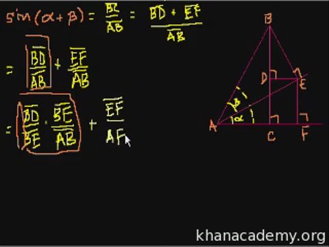 Proof of the Sine Sum Identity: sin(α + β) = sin(α)cos(β) + cos(α)sin(β)