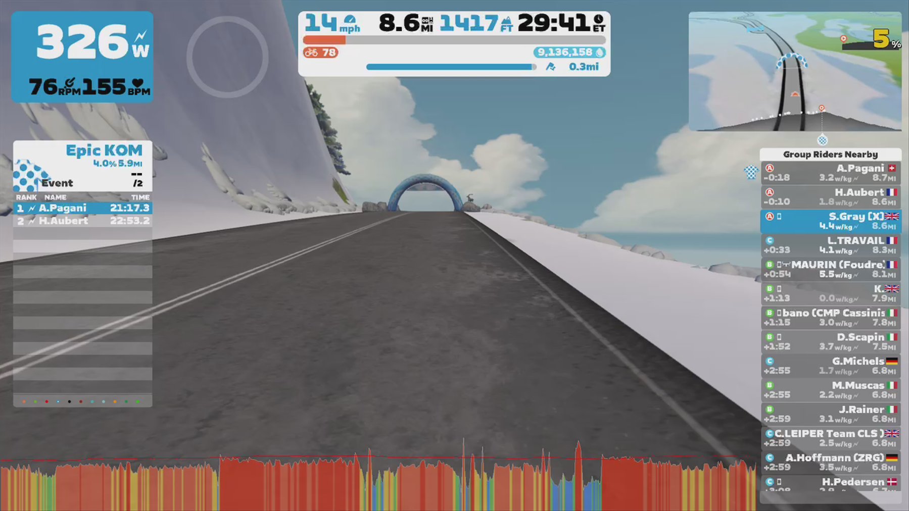 Zwift - Race: Zwift Hill Climb Racing Club - Epic KQOM Forwards (A) on Mountain Route in Watopia