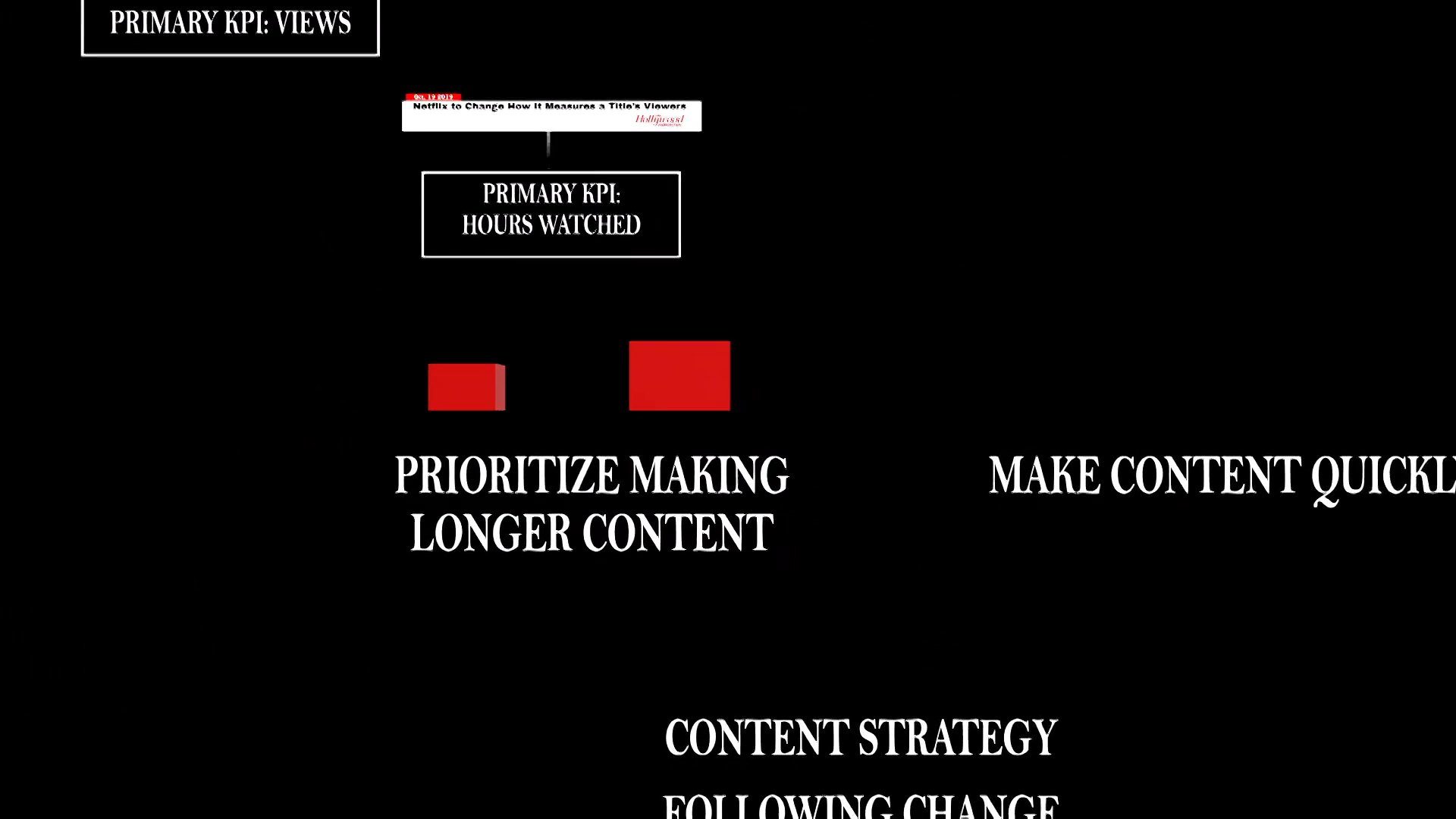 An analytical overview of Netflix's strategic pivot in performance metrics, transitioning from viewer count emphasis to hours watched. The presentation explores how this data shift influences content production priorities.