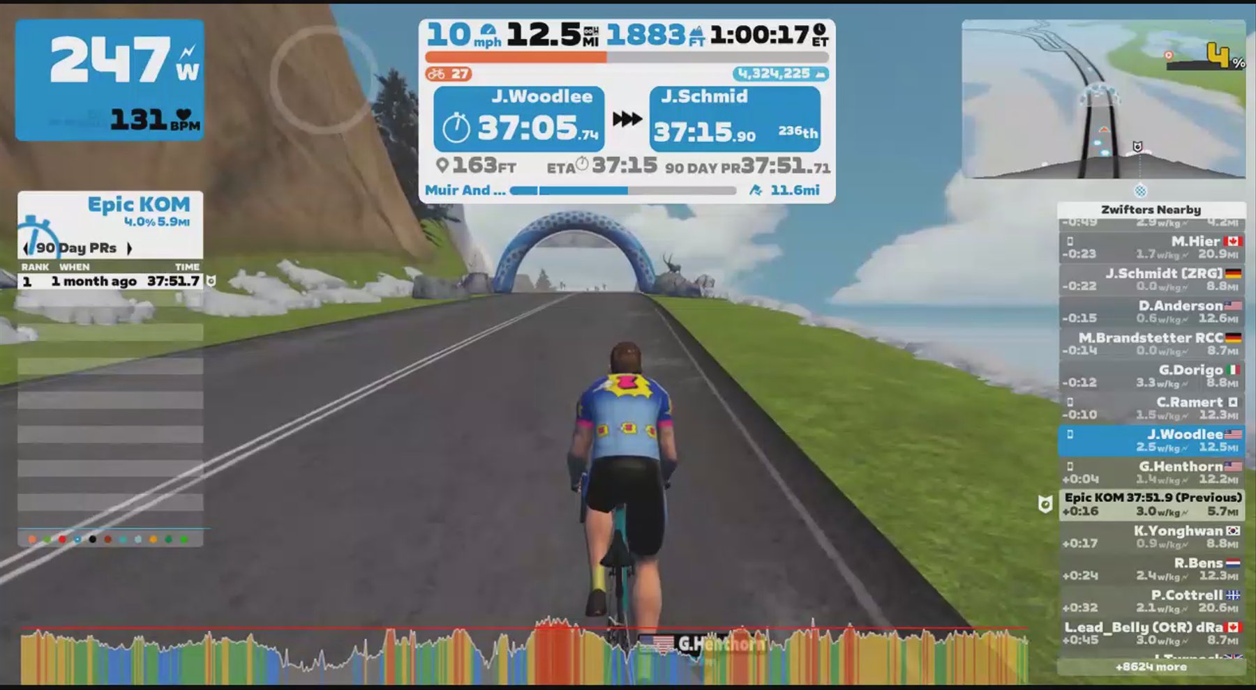 Zwift - Muir And The Mountain in Watopia