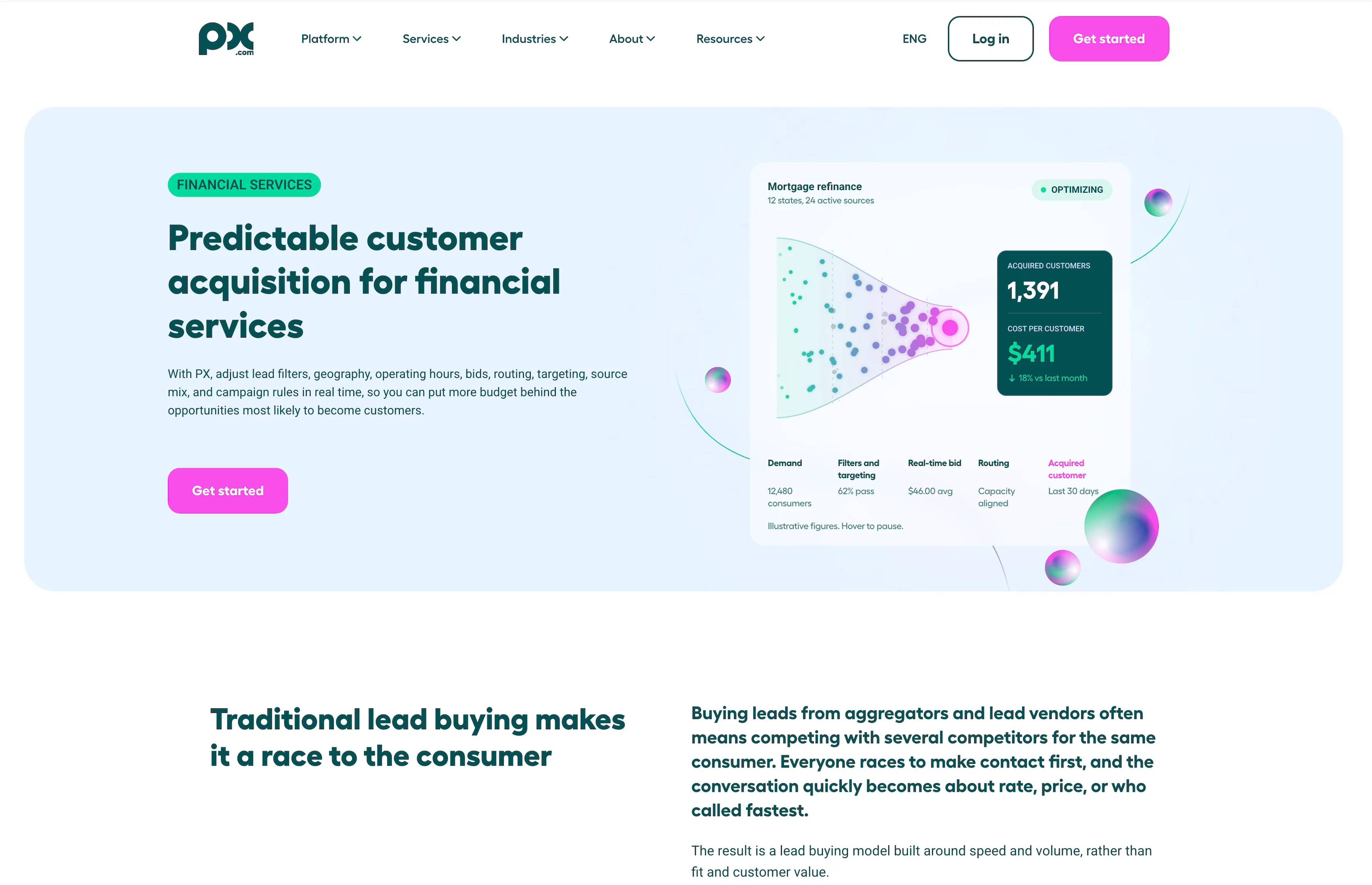 PX.com