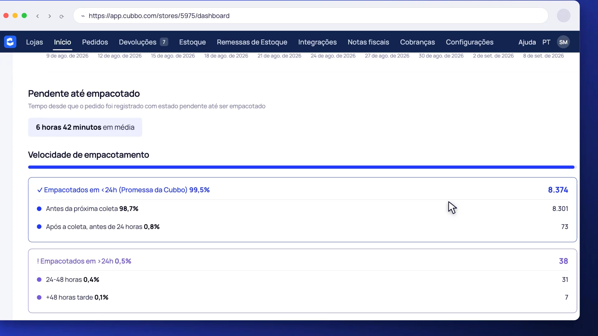 Visão ampliada da demonstração real da plataforma Cubbo