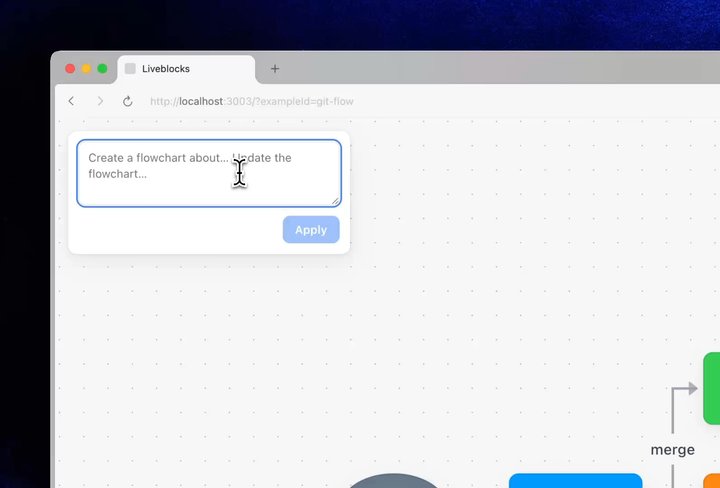 AI agent editing a flowchart