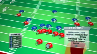 Video thumbnail for video titled Football Terminology