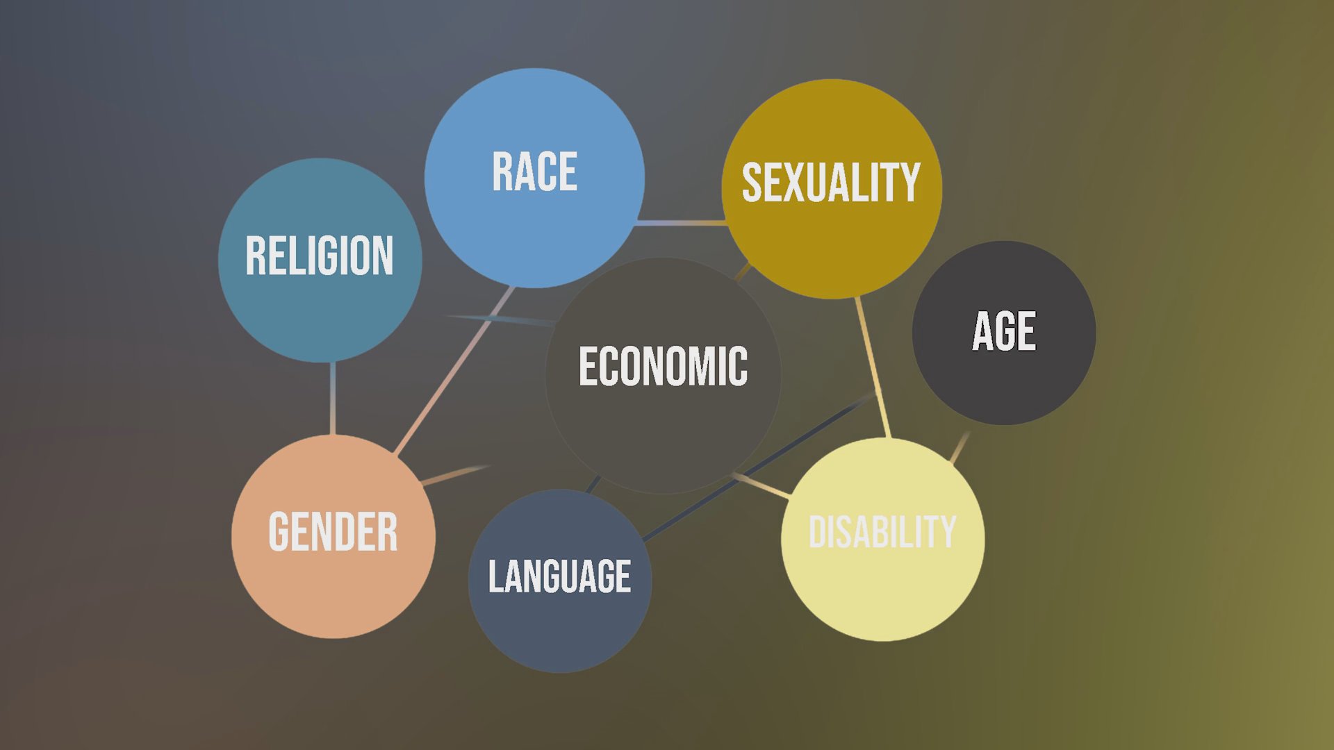 A graphic diagram illustrates the interconnected nature of various identity factors, such as race, gender, and religion, before transitioning to a broadcast studio setting.