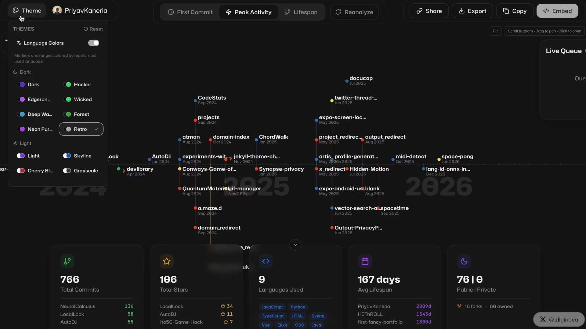 GitHub Timeline - Timeline for your projects image 1