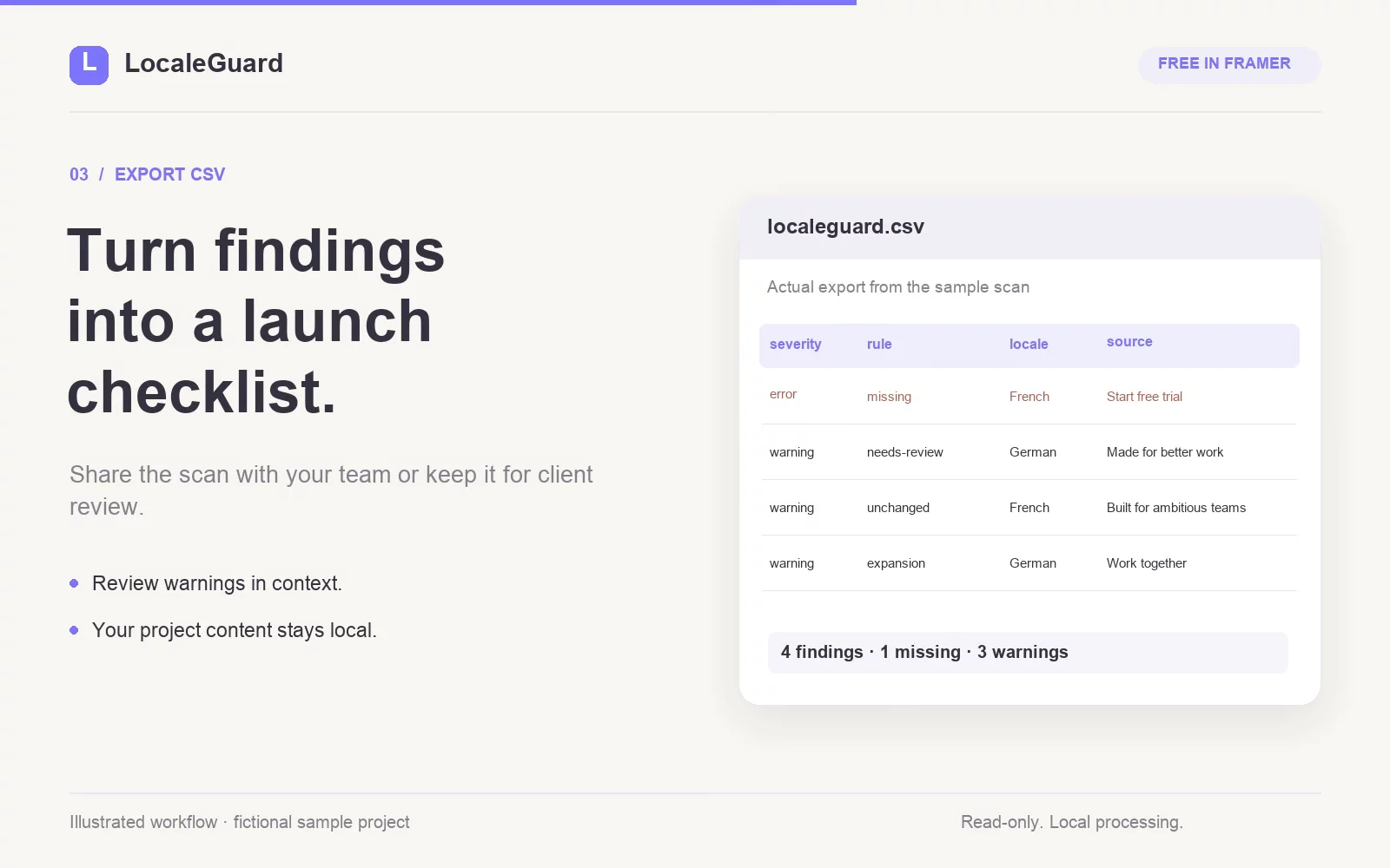 One last localization check before you publish.I made this 22-second illustrated walkthrough of LocaleGuard: scan a multilingual Framer project, review translation gaps, then export a CSV for your launch checklist.Free, read-only, and local inside Framer. No account or project-content upload.The project is fictional; the sample findings come from LocaleGuard's actual scanner. Warnings need human review.Find LocaleGuard in Framer's Plugin Marketplace under Localization.What do you check before handing a multilingual site to a client?