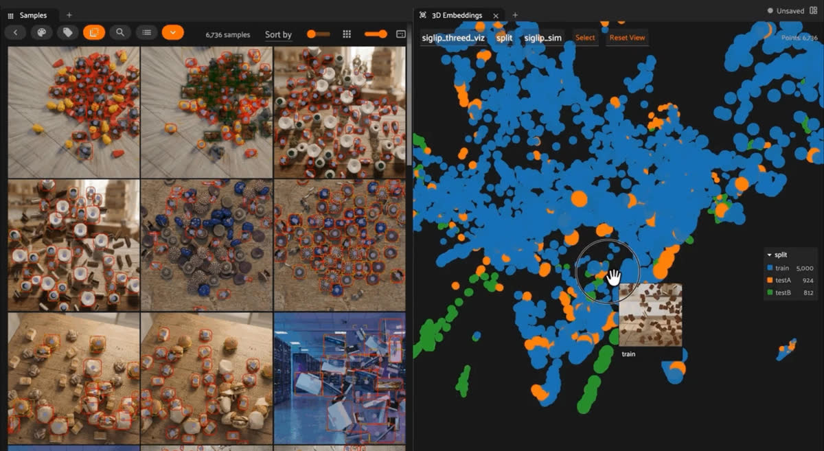 SigLIP embeddings in FiftyOne colored by split, with train and testA overlapping and testB set apart, revealing the generalization gap.