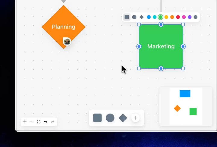 Multiplayer undo/redo in React Flow