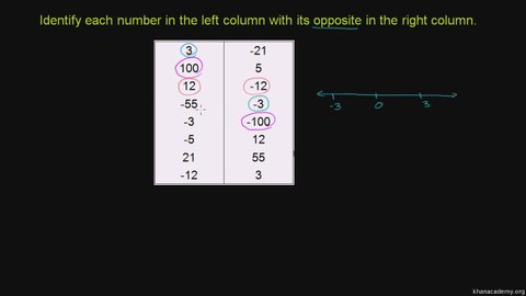 Understanding Opposites of Integers: A Comprehensive Guide