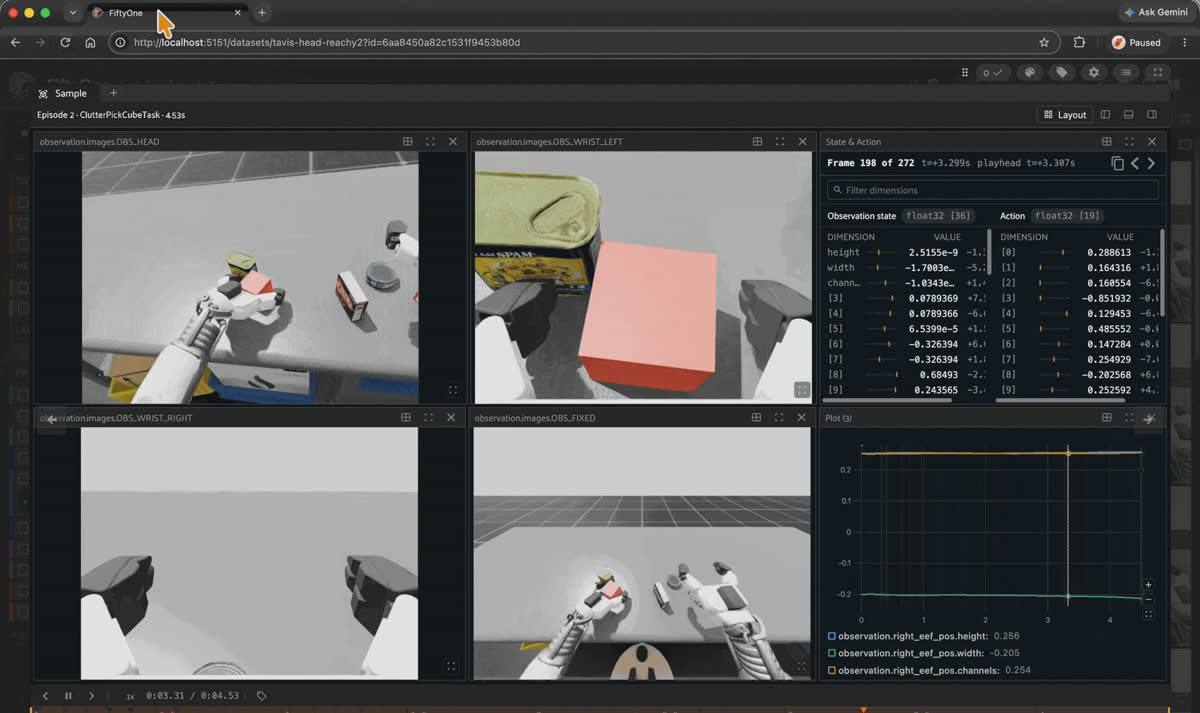 FiftyOne App playing a tavis-head-reachy2 ClutterPickCubeTask episode in simulation with head, fixed, and both wrist camera views beside the 36-dimensional state and 19-dimensional action panels.