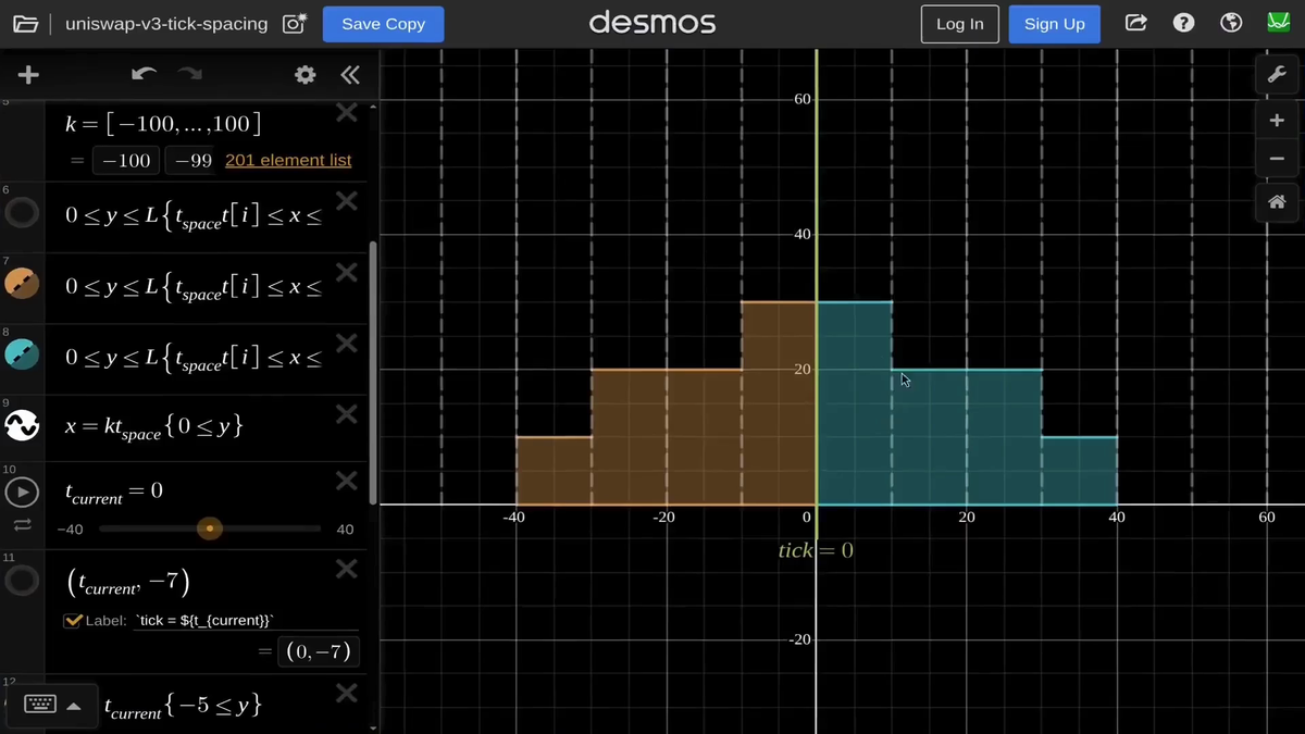 Video: Hooks - Review Of Liquidity And Ticks - Uniswap v4