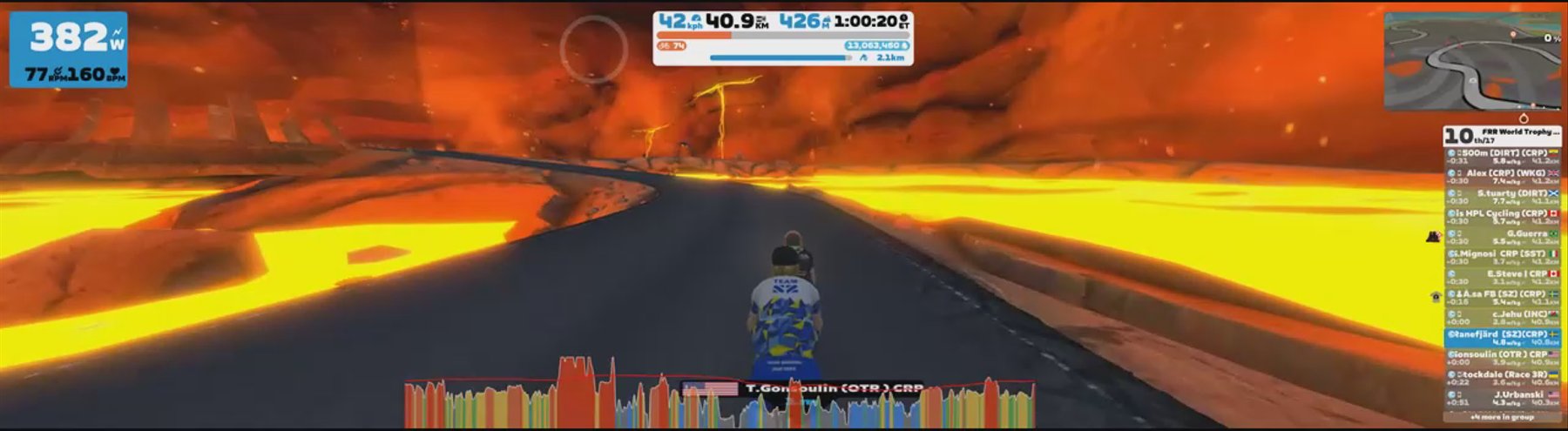 Zwift - Race: CRP ONLY on Big Foot Hills in Watopia