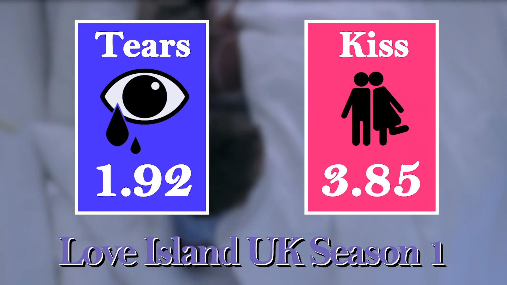 A quantitative visual summary displays viewer interaction metrics labeled as Tears and Kiss for Love Island UK Season 1. The data highlights specific engagement trends over the course of the season.