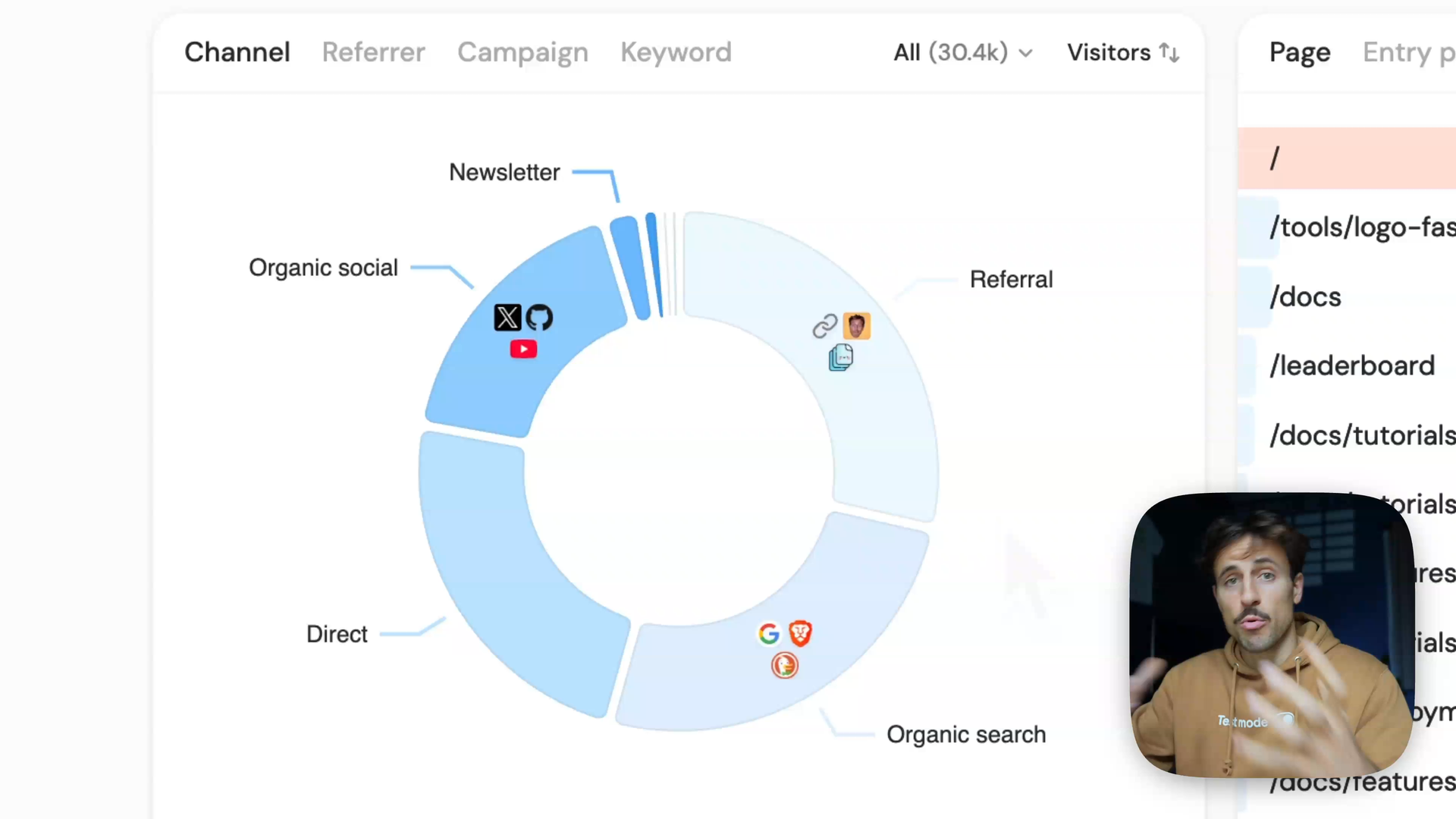 Channel grouping 📊