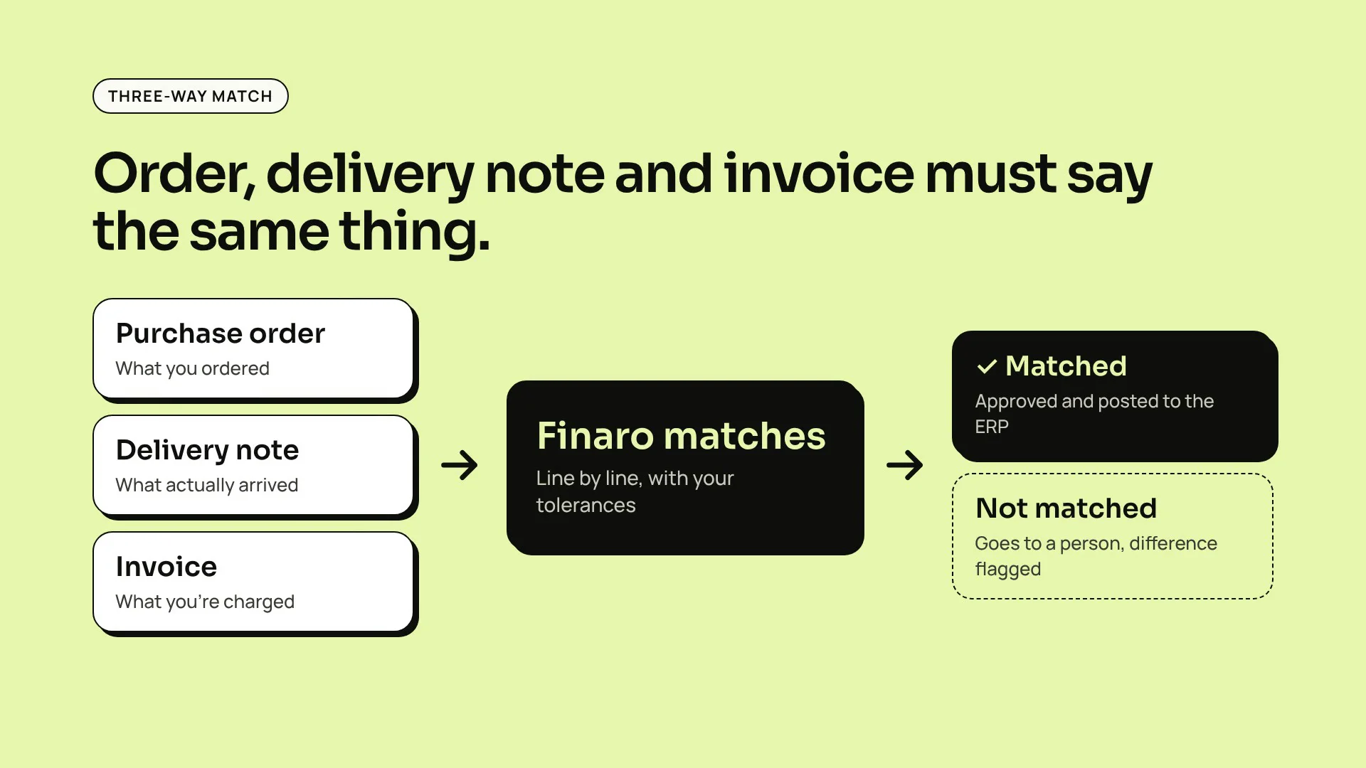 Finaro image 1