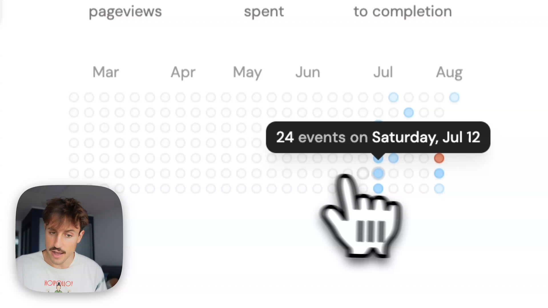 Visitor activity grid 📊