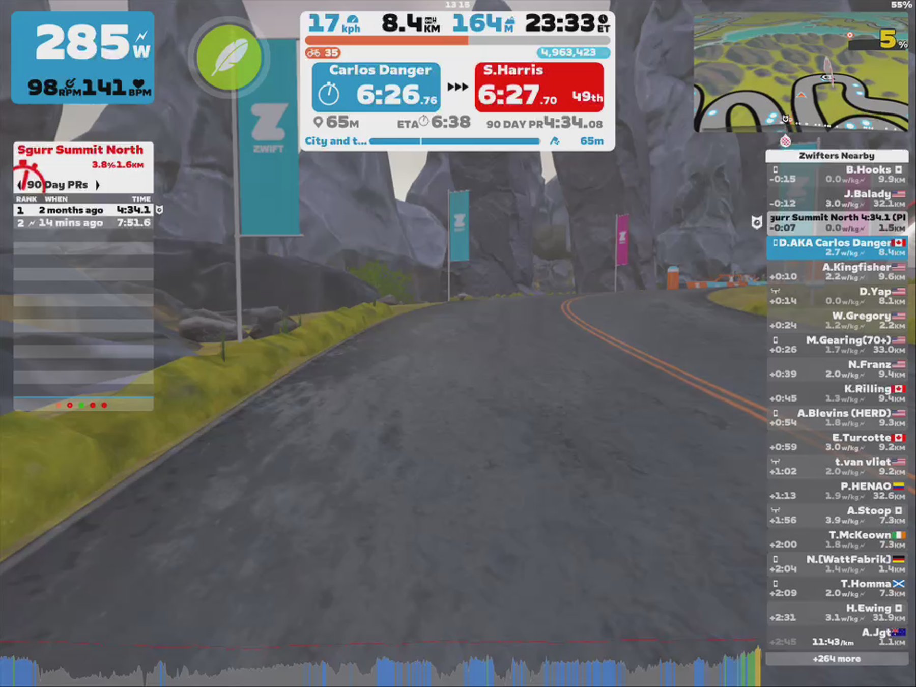 Zwift - City and the Sgurr in Scotland