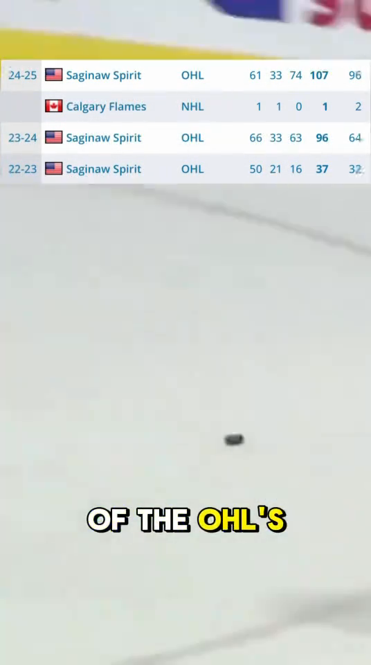 PART 2: Most Exciting Players at the WJC