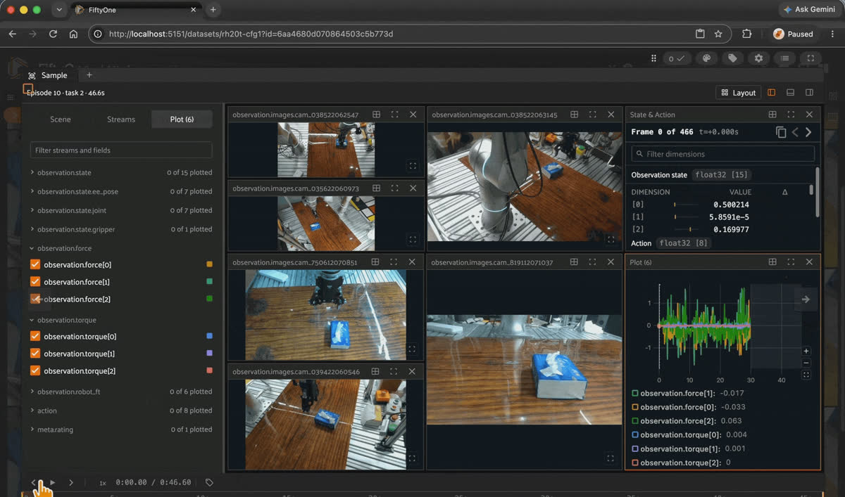 FiftyOne playing an rh20t_cfg1 episode with five of the ten synchronized camera views of a Flexiv arm, a 15-dimensional observation state, and force and torque plots.