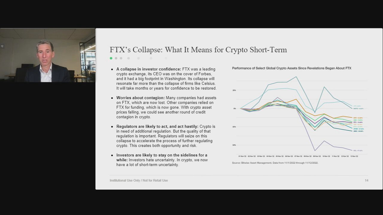 Crypto Market Update: Putting the FTX Collapse in Context