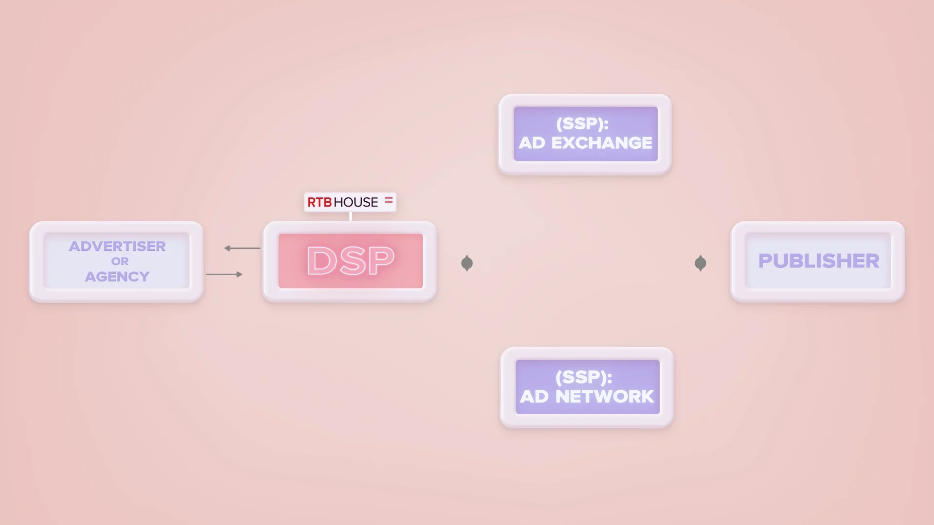What does Demand Side Platform actually mean? | RTB House