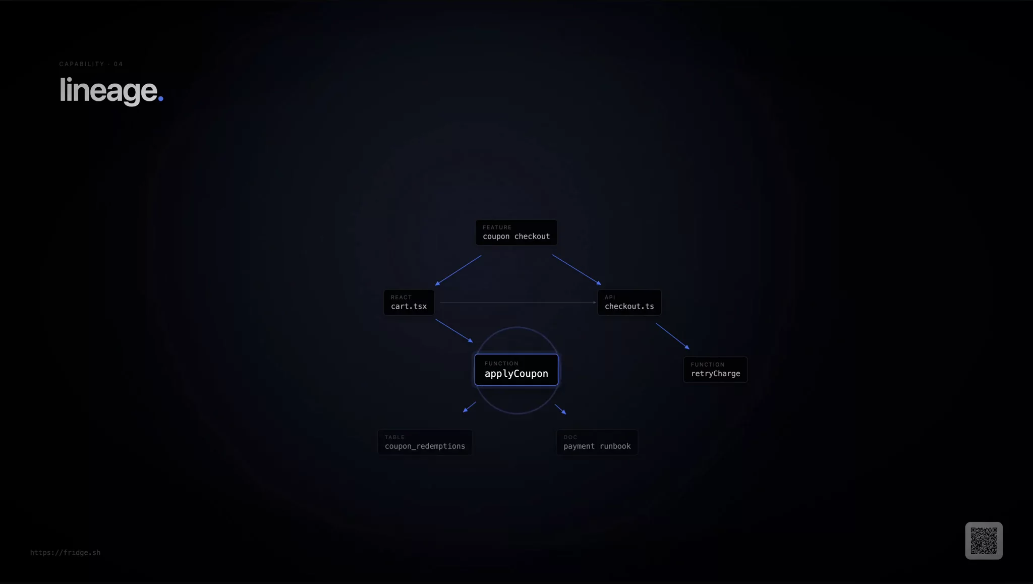 Fridge - a context store for agents and human image 1