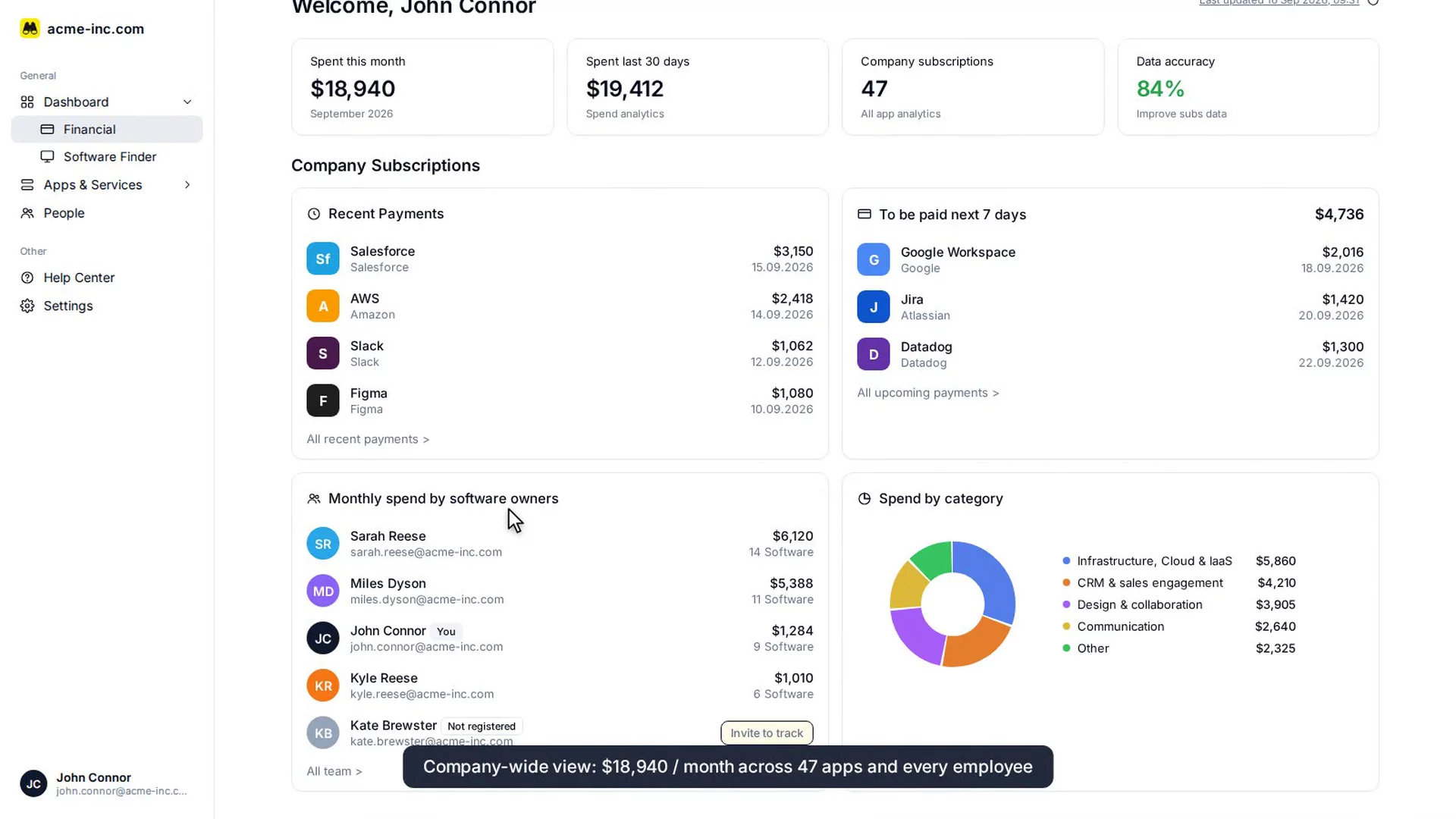 Subscope: free subscription manager image 1
