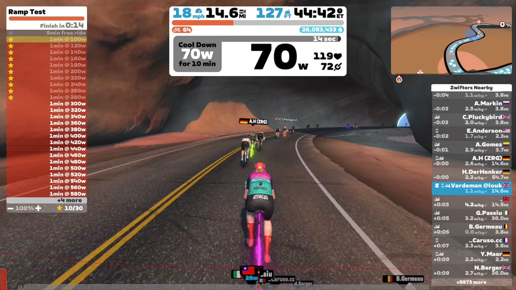 Zwift - Double Ramp Test - What an idiot