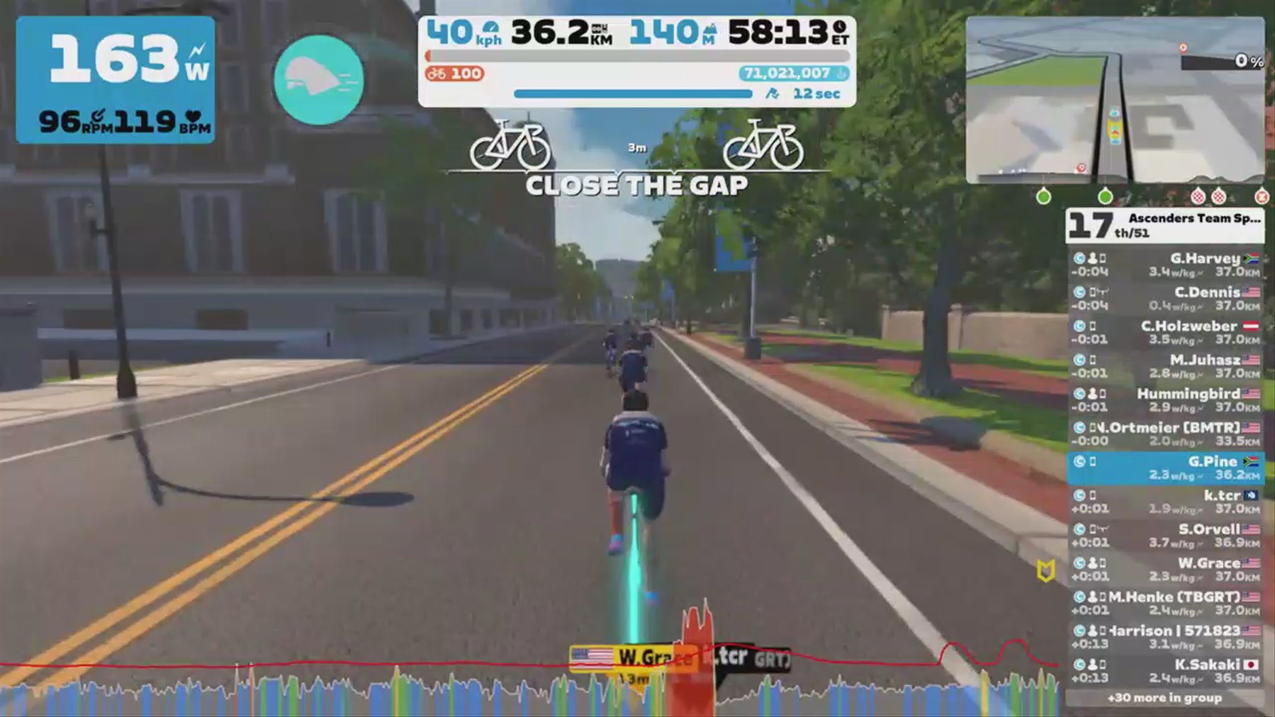 Zwift - Group Ride: Ascenders Team Spin & Sprint (C) on The Fan Flats in Richmond