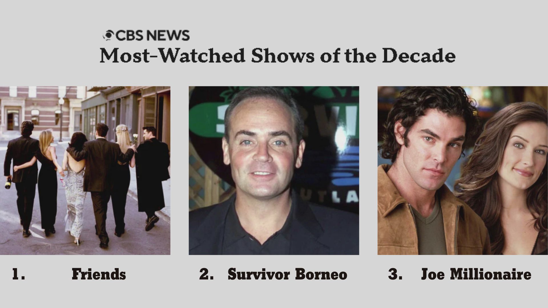 A review of top-rated television programs presents a ranked list of the most-watched shows of the decade, highlighting industry-defining series such as Friends, Survivor, and Joe Millionaire.