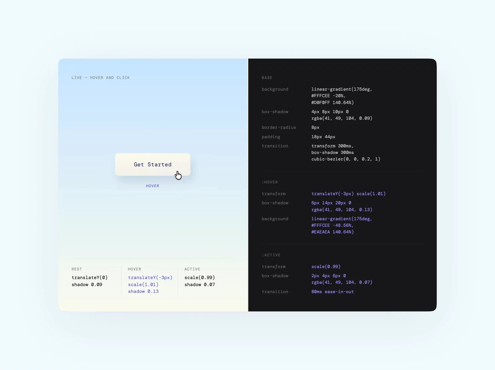 Type