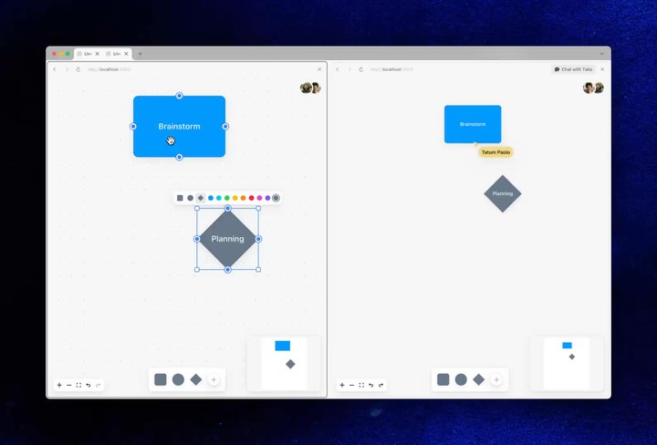 Multiplayer React Flow with Liveblocks