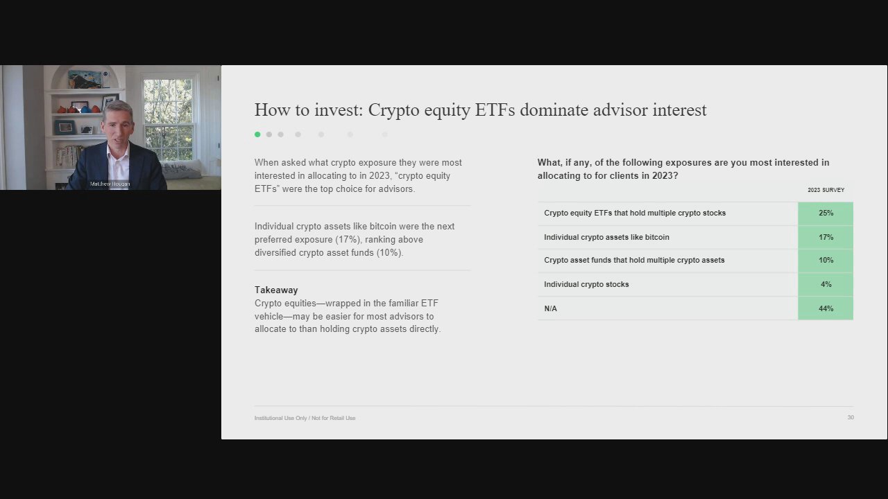 How Are Advisors Thinking About Crypto Today?