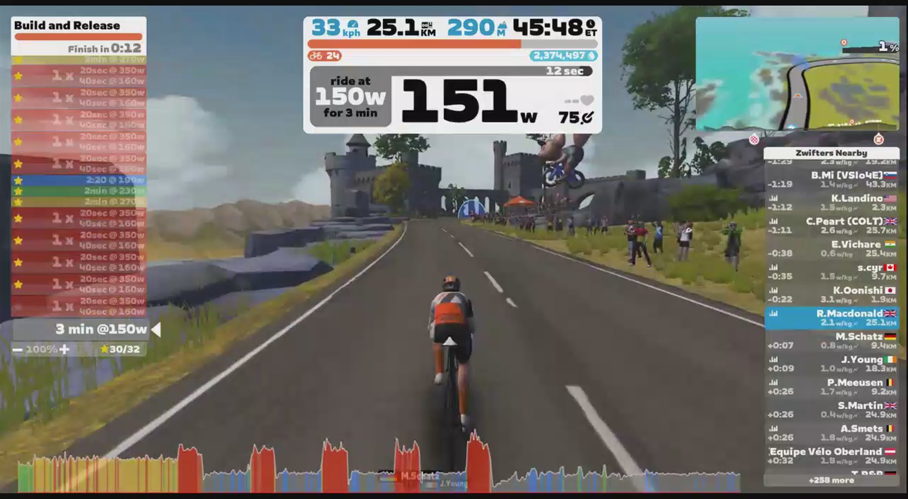 Zwift - Workout of the Week | Build and Release in Scotland
