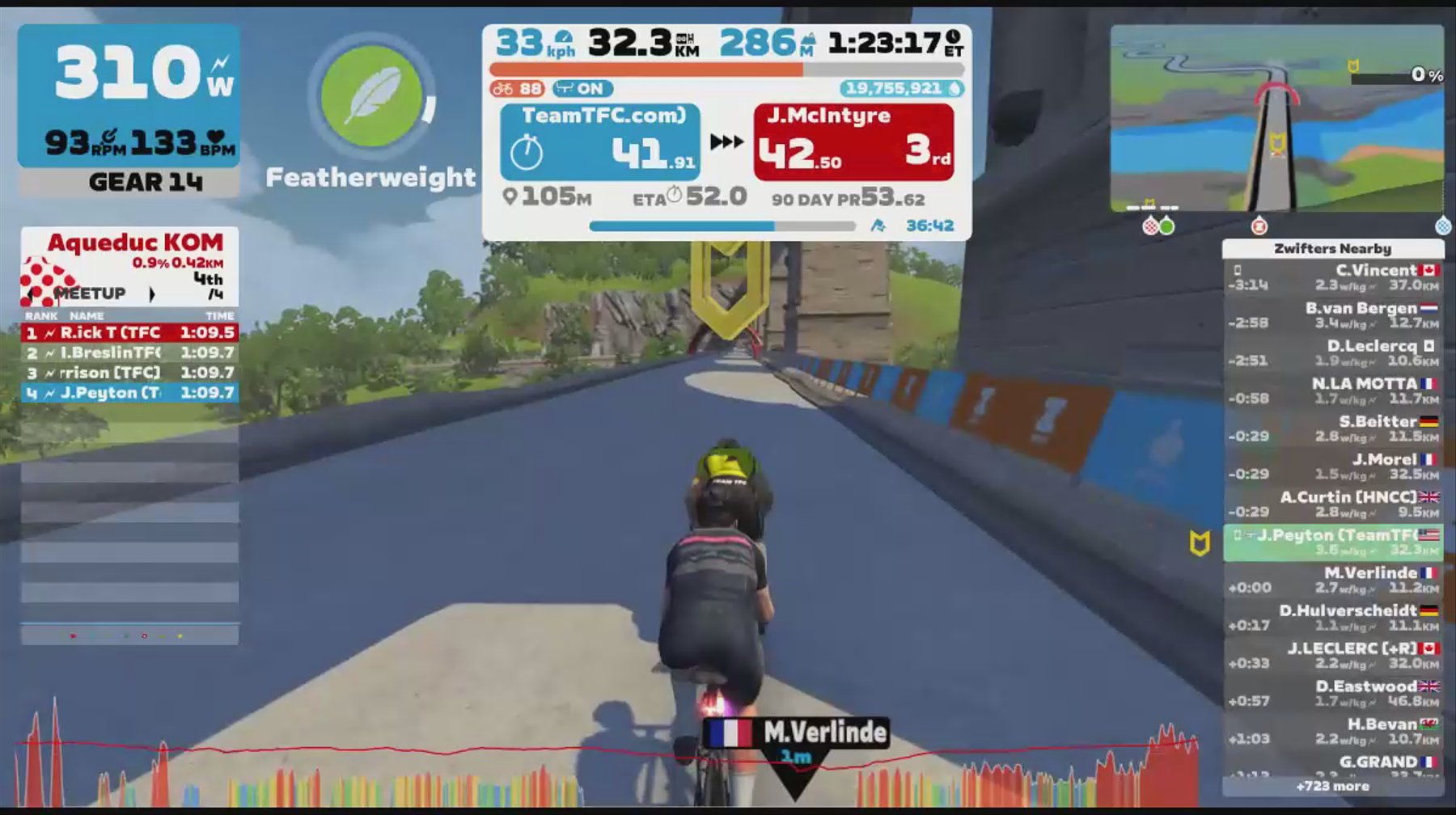 Zwift - Jim  Peyton (TeamTFC.com)'s Meetup on Roule Ma Poule in France