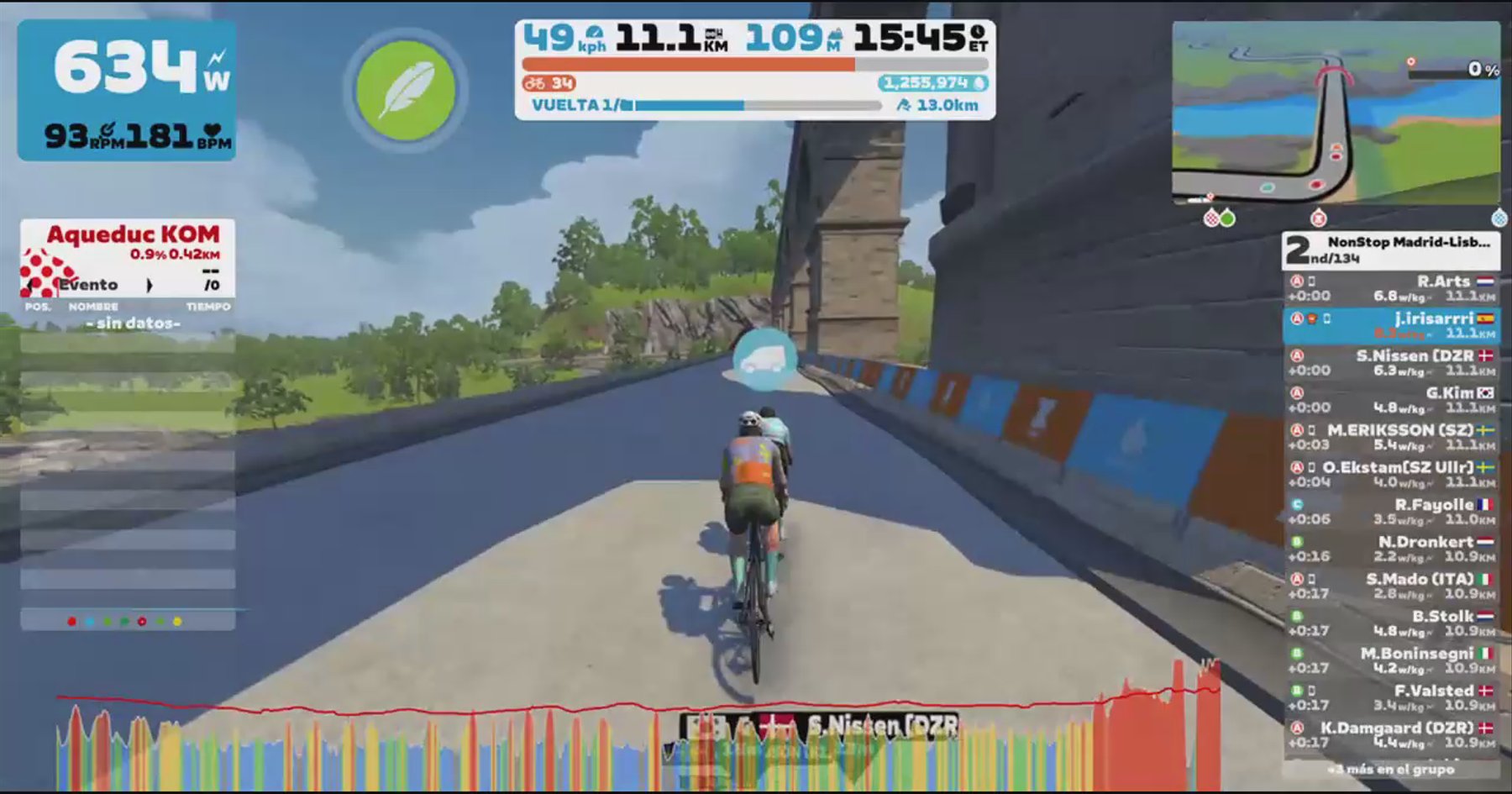 Zwift - Race: NonStop Madrid-Lisboa Race Day (A) on Douce France in France