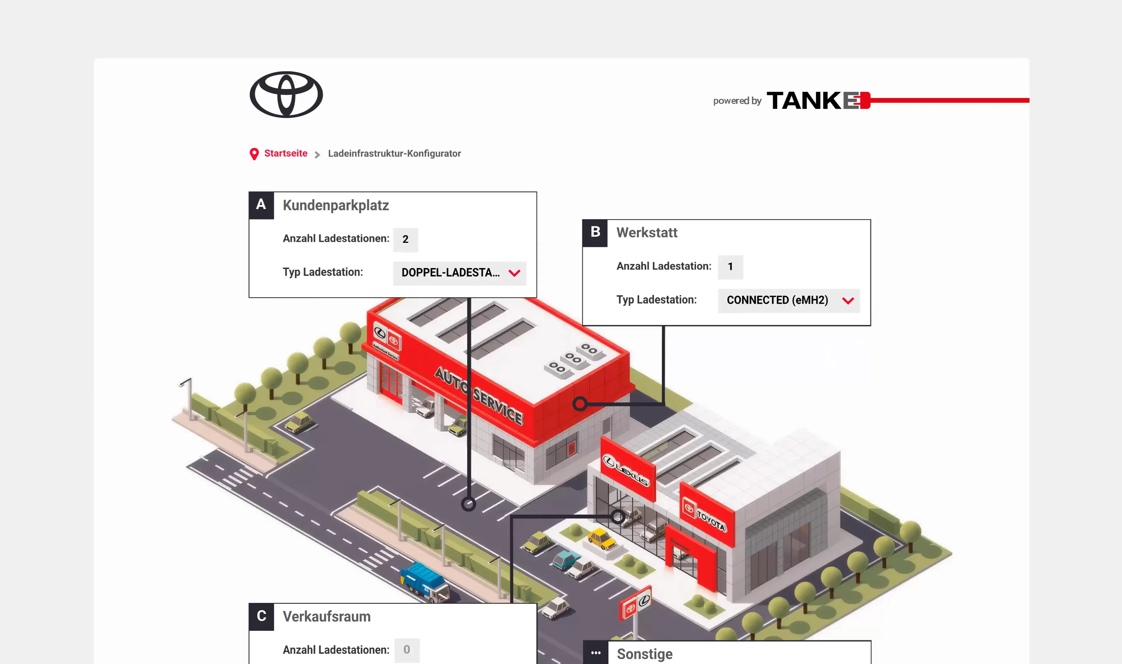 Der von Hypercode entwickelte Toyota-Ladeinfrastrukturkonfigurator in Aktion. In einer anschaulichen, interaktiven Übersicht wird ein Standort mit verschiedenen Bereichen dargestellt, die nacheinander ausgewählt und konfiguriert werden können. Der Konfigurator reagiert direkt auf Eingaben, passt die Darstellung dynamisch an und führt Schritt für Schritt durch den Auswahlprozess. Zwischendurch werden Auswahlfenster eingeblendet, die Entscheidungen bestätigen oder anpassen lassen. Am Ende entsteht eine zusammengefasste Übersicht der Konfiguration, die einen klaren Eindruck davon vermittelt, wie die gewählte Ladeinfrastruktur aufgebaut ist und wie der Konfigurator Nutzer*innen strukturiert durch den gesamten Prozess begleitet. | Hypercode, Digital Product Studio, Köln