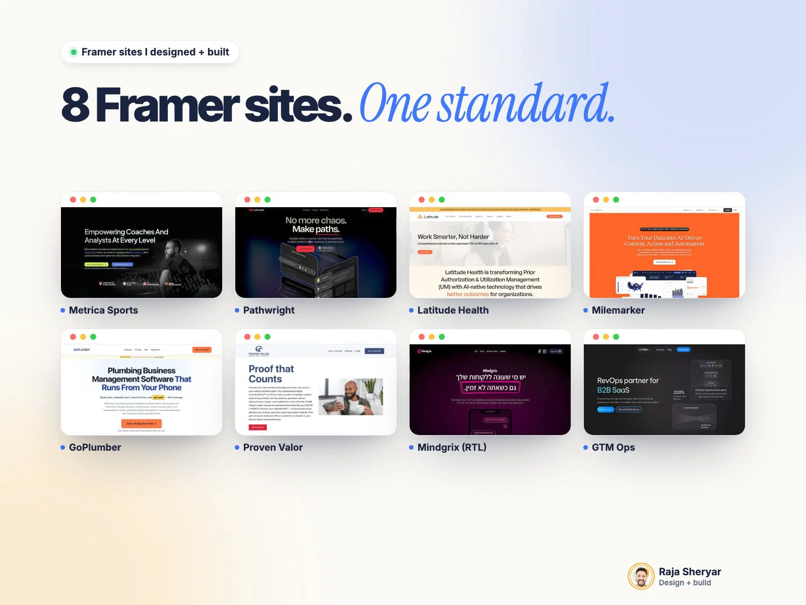 8 Framer sites. One standard.Metrica Sports, Pathwright, Latitude Health, Milemarker, GoPlumber, Proven Valor, Mindgrix (fully right-to-left Hebrew) and GTM Ops.Sports tech, edtech, healthcare AI, wealth-tech, field-service SaaS, veteran benefits, coaching and RevOps. Different worlds, same checklist: components with variants, CMS for anything that repeats, real breakpoints, SEO on every page, and a fast mobile score before launch.Which one is your favourite?
